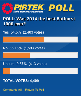 Last week's Pirtek Poll result