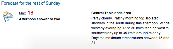 car The weather forecast for today at Bathurst (Courtesy: bom.gov.au)