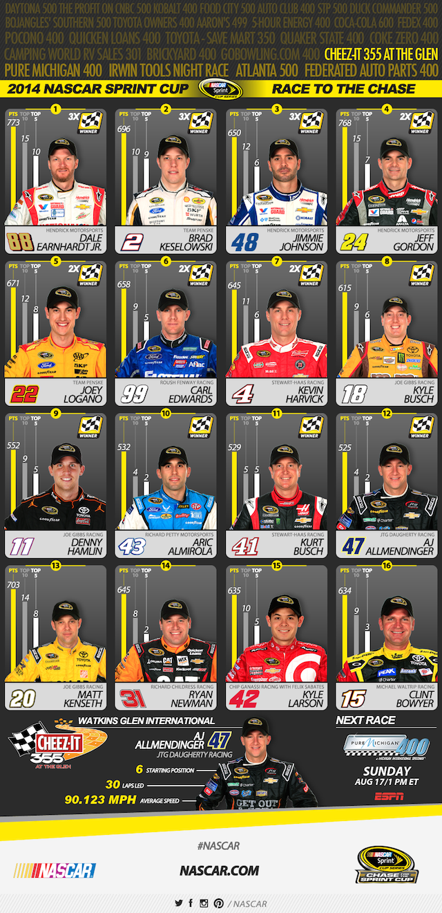 Graphic courtesy of nascar.com