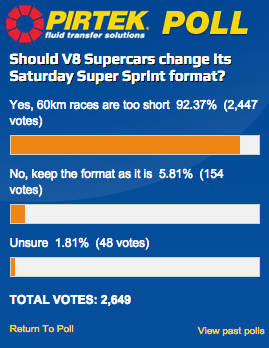 This week's Pirtek Poll