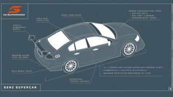V8 Supercars put together a theoretical outline for its Gen2 regs