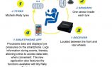 MICHELIN Motorsport Connect: tyres that communicate with rally crews!