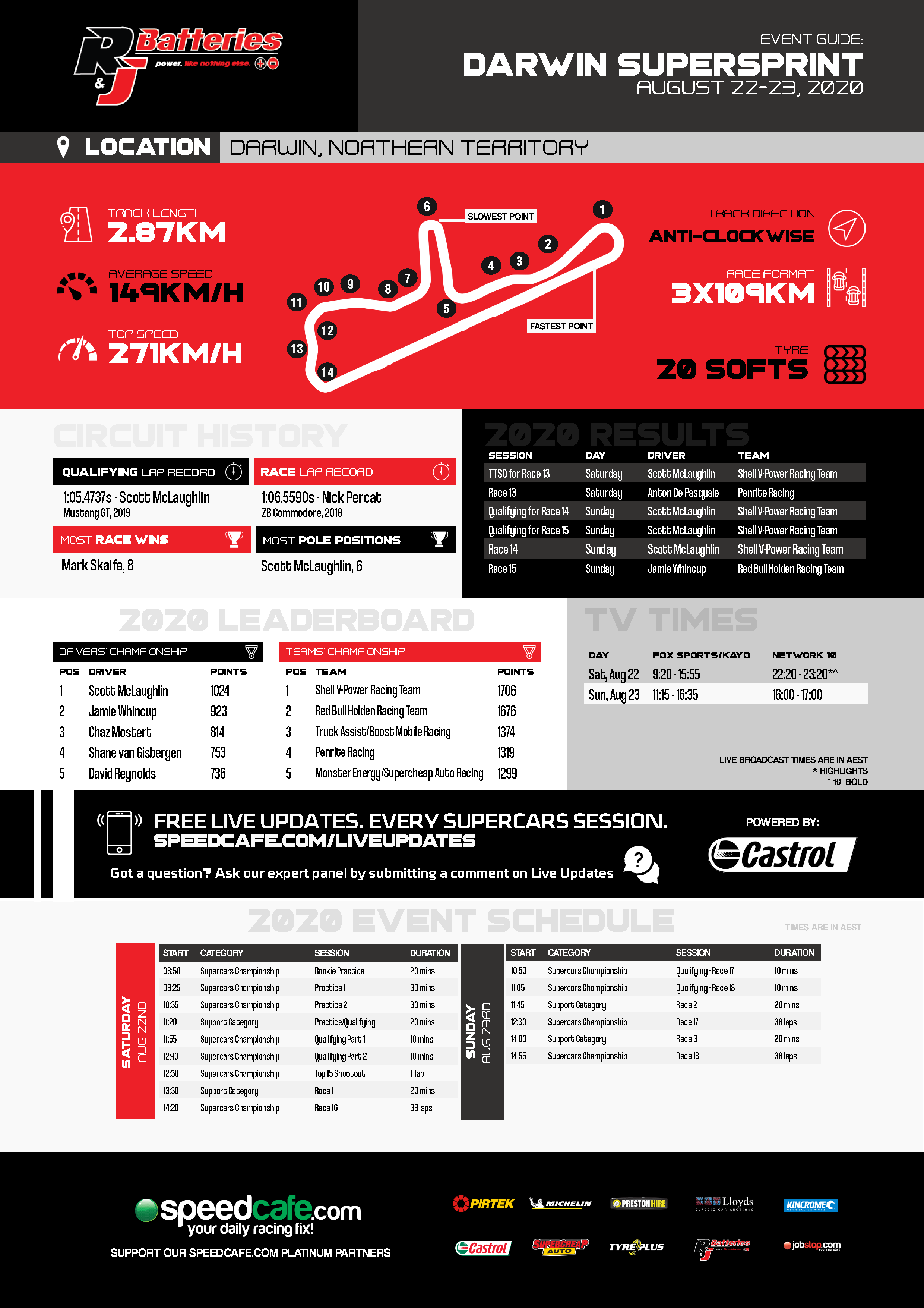 R&J Batteries Event Guide Darwin SuperSprint